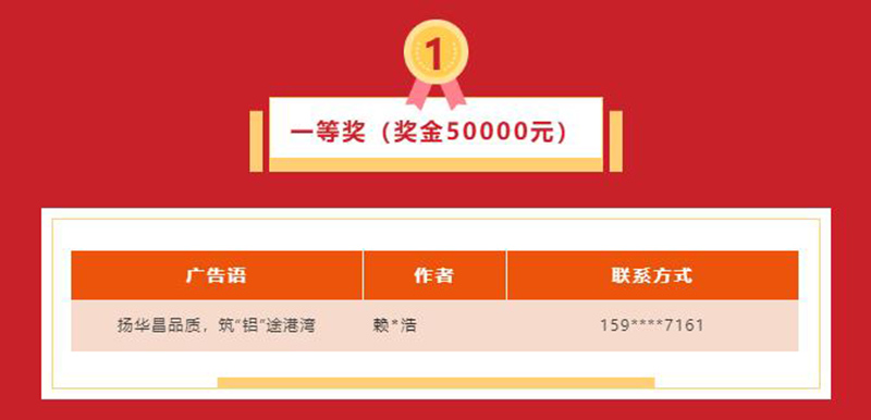 久等了!華昌集團宣傳廣告語征集活動獲獎名單揭曉~