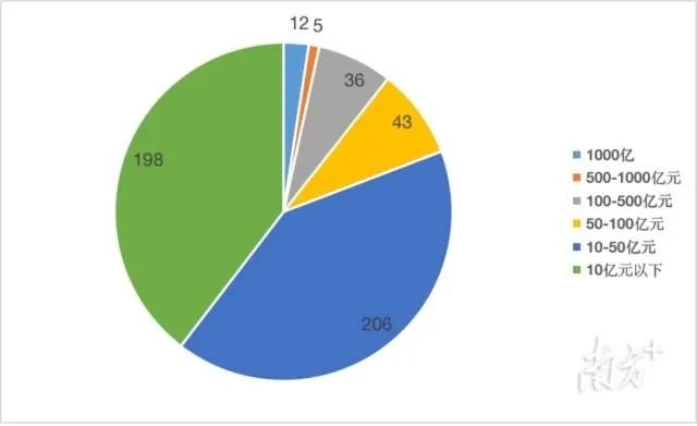 【強!】排名躍升58位!華昌集團榮列2022年廣東省制造業企業500強第92位!