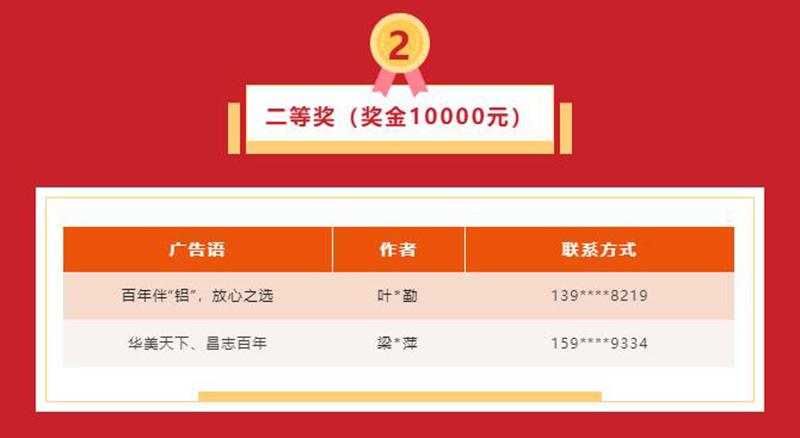 久等了!華昌集團宣傳廣告語征集活動獲獎名單揭曉~
