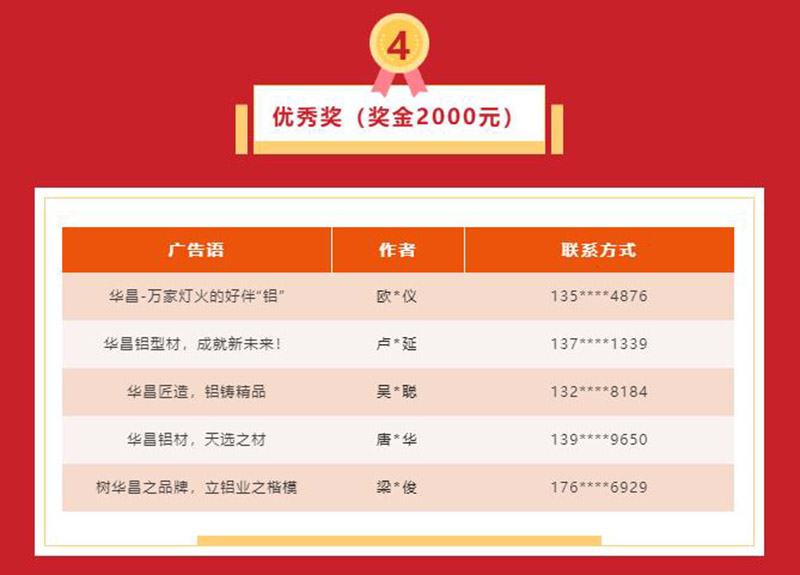 久等了!華昌集團宣傳廣告語征集活動獲獎名單揭曉~