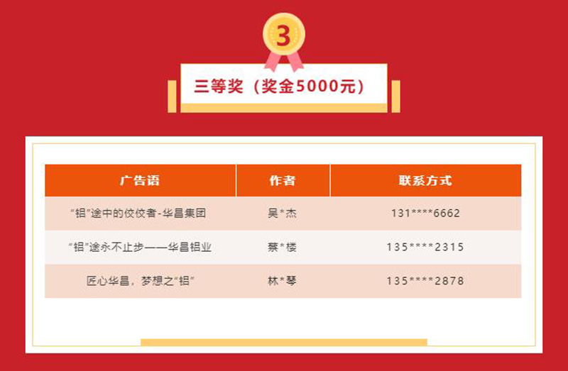 久等了!華昌集團宣傳廣告語征集活動獲獎名單揭曉~